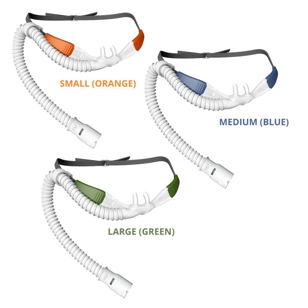 Optiflow + High Flow Cannula